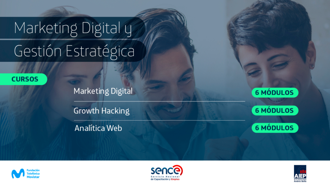 Marketing Digital y Gestión Estratégica