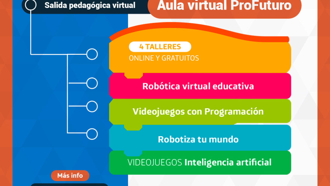 ¡Participa con tu curso de los talleres virtuales gratuitos #ProFuturo!